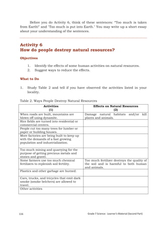 Before you do Activity 6, think of these sentences: “Too much is taken
from Earth!" and "Too much is put into Earth." You may write up a short essay
about your understanding of the sentences.



Activity 6
How do people destroy natural resources?
Objectives

      1.    Identify the effects of some human activities on natural resources.
      2.    Suggest ways to reduce the effects.

What to Do

1.    Study Table 2 and tell if you have observed the activities listed in your
      locality.

Table 2. Ways People Destroy Natural Resources
                    Activities                     Effects on Natural Resources
                       (1)                                      (2)
When roads are built, mountains are          Damage natural habitats               and/or      kill
blown off using dynamite.                    plants and animals.
Rice fields are turned into residential or
commercial centers.
People cut too many trees for lumber or
paper or building houses.
More factories are being built to keep up
with the demands of a fast growing
population and industrialization.

Too much mining and quarrying for the
purpose of getting precious metals and
stones and gravel.
Some farmers use too much chemical           Too much fertilizer destroys the quality of
fertilizers to replenish soil fertility.     the soil and is harmful to both human
                                             and animals.
Plastics and other garbage are burned.

Cars, trucks, and tricycles that emit dark
smoke (smoke belchers) are allowed to
travel.
Other activities




Grade 7 Science: Earth and Space                                                                   200


116                                            Grade 7 Science: Learner’s Material (Second Part)
 