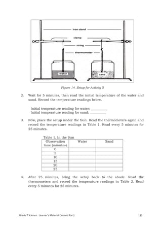 Figure 14. Setup for Activity 5

 2.    Wait for 5 minutes, then read the initial temperature of the water and
       sand. Record the temperature readings below.

          Initial temperature reading for water: __________
          Initial temperature reading for sand: __________

 3.    Now, place the setup under the Sun. Read the thermometers again and
       record the temperature readings in Table 1. Read every 5 minutes for
       25 minutes.

                     Table 1. In the Sun
                       Observation                  Water              Sand
                     time (minutes)
                            0
                            5
                           10
                           15
                           20
                           25

 4.    After 25 minutes, bring the setup back to the shade. Read the
       thermometers and record the temperature readings in Table 2. Read
       every 5 minutes for 25 minutes.




Grade 7 Science: Learner’s Material (Second Part)                             133
 Grade 7 Science: Earth and Space                                              217
 