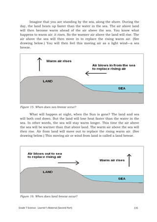 Imagine that you are standing by the sea, along the shore. During the
 day, the land heats up faster than the water in the sea. The air above land
 will then become warm ahead of the air above the sea. You know what
 happens to warm air: it rises. So the warmer air above the land will rise. The
 air above the sea will then move in to replace the rising warm air. (See
 drawing below.) You will then feel this moving air as a light wind—a sea
 breeze.




 Figure 15. When does sea breeze occur?

        What will happen at night, when the Sun is gone? The land and sea
 will both cool down. But the land will lose heat faster than the water in the
 sea. In other words, the sea will stay warm longer. This time the air above
 the sea will be warmer than that above land. The warm air above the sea will
 then rise. Air from land will move out to replace the rising warm air. (See
 drawing below.) This moving air or wind from land is called a land breeze.




 Figure 16. When does land breeze occur?


Grade 7 Science: Learner’s Material (Second Part)                          135
 Grade 7 Science: Earth and Space                                           219
 