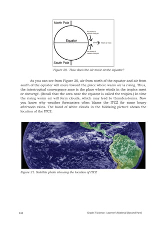 Figure 20. How does the air move at the equator?


        As you can see from Figure 20, air from north of the equator and air from
 south of the equator will move toward the place where warm air is rising. Thus,
 the intertropical convergence zone is the place where winds in the tropics meet
 or converge. (Recall that the area near the equator is called the tropics.) In time
 the rising warm air will form clouds, which may lead to thunderstorms. Now
 you know why weather forecasters often blame the ITCZ for some heavy
 afternoon rains. The band of white clouds in the following picture shows the
 location of the ITCZ.




 Figure 21. Satellite photo showing the location of ITCZ




 Grade 7 Science: Earth and Space                                                                       226



142                                                 Grade 7 Science: Learner’s Material (Second Part)
 