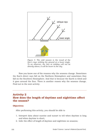 Figure 5. The cold season is the result of the
                      Sun’s rays striking the ground at a lower angle.
                      To an observer, the Sun at midday will not be
                      directly above; it will be lower in the sky.


        Now you know one of the reasons why the seasons change. Sometimes
 the Sun’s direct rays fall on the Northern Hemisphere and sometimes they
 fall on the Southern Hemisphere. And that is because the Earth is tilted and
 it goes around the Sun. There is another reason why the seasons change.
 Find out in the next activity.




 Activity 2
 How does the length of daytime and nighttime affect
 the season?
 Objectives

      After performing this activity, you should be able to

      1. Interpret data about sunrise and sunset to tell when daytime is long
         and when daytime is short;
      2. Infer the effect of length of daytime and nighttime on seasons;



150                                               Grade 7 Science: Learner’s Material (Second Part)
  Grade 7 Science: Earth and Space                                                             233
 
