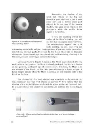 Remember the shadow of the
                                            small ball (Moon) on the big ball
                                            (Earth) in your activity? It has a gray
                                            outer part and a darker inner part
                                            (Figure 9). In the case of the Moon’s
                                            shadow, this gray outer region is the
                                            penumbra while the darker inner
                                            region is the umbra.

                                               If you are standing within the
                                        umbra of the Moon’s shadow, you will
 Figure 9. Is the shadow of the small   see the Sun disappear from your view.
 ball uniformly dark?                   The surroundings appear like it is
                                        early evening. In this case, you are
 witnessing a total solar eclipse. In comparison, if you are in the penumbra,
 you will see the Sun partially covered by the Moon. There are no dramatic
 changes in the surroundings; there is no noticeable dimming of sunlight. In
 this case, you are observing a partial solar eclipse.

       Let us go back to Figure 7. Look at the Moon in position B. Do you
 notice that at this position the Moon is also aligned with the Sun and Earth?
 At this position, a different type of eclipse occurs. This time, the Moon is in
 the shadow of the Earth. In this case, you will observe a lunar eclipse. A
 lunar eclipse occurs when the Moon is directly on the opposite side of the
 Earth as the Sun.

       The occurrence of a lunar eclipse was simulated in the activity. Do
 you remember the small ball (Moon) in position X? You noticed that the
 shadow of the big ball (Earth) darkened the whole surface of the small ball.
 In a lunar eclipse, the shadow of the Earth also darkens the Moon (Figure
 10).




        Figure 10. Where is the Earth in relation to the Sun and Moon during a
        lunar eclipse?


158                                             Grade 7 Science: Learner’s Material (Second Part)
  Grade 7 Science: Earth and Space                                                           241
 