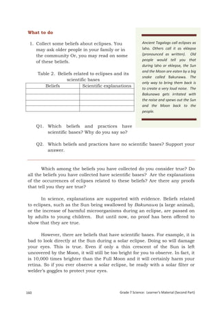 What to do

 1. Collect some beliefs about eclipses. You               Ancient Tagalogs call eclipses as
    may ask older people in your family or in              laho. Others call it as eklepse
    the community Or, you may read on some                 (pronounced as written). Old
    of these beliefs.                                      people would tell you that
                                                           during laho or eklepse, the Sun
                                                           and the Moon are eaten by a big
      Table 2. Beliefs related to eclipses and its
                                                           snake called Bakunawa. The
                   scientific bases
                                                           only way to bring them back is
         Beliefs           Scientific explanations
                                                           to create a very loud noise. The
                                                           Bakunawa gets irritated with
                                                           the noise and spews out the Sun
                                                           and the Moon back to the
                                                           people.


      Q1. Which beliefs and practices have
          scientific bases? Why do you say so?

      Q2. Which beliefs and practices have no scientific bases? Support your
          answer.



       Which among the beliefs you have collected do you consider true? Do
all the beliefs you have collected have scientific bases? Are the explanations
of the occurrences of eclipses related to these beliefs? Are there any proofs
that tell you they are true?

       In science, explanations are supported with evidence. Beliefs related
to eclipses, such as the Sun being swallowed by Bakunawa (a large animal),
or the increase of harmful microorganisms during an eclipse, are passed on
by adults to young children. But until now, no proof has been offered to
show that they are true.

      However, there are beliefs that have scientific bases. For example, it is
bad to look directly at the Sun during a solar eclipse. Doing so will damage
your eyes. This is true. Even if only a thin crescent of the Sun is left
uncovered by the Moon, it will still be too bright for you to observe. In fact, it
is 10,000 times brighter than the Full Moon and it will certainly harm your
retina. So if you ever observe a solar eclipse, be ready with a solar filter or
welder’s goggles to protect your eyes.



160                                          Grade 7 Science: Learner’s Material (Second Part)
Grade 7 Science: Earth and Space                                                         243
 