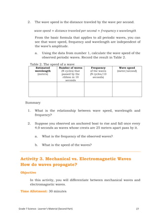2.    The wave speed is the distance traveled by the wave per second.

               𝑤𝑎𝑣𝑒 𝑠𝑝𝑒𝑒𝑑 = 𝑑𝑖𝑠𝑡𝑎𝑛𝑐𝑒 𝑡𝑟𝑎𝑣𝑒𝑙𝑒𝑑 𝑝𝑒𝑟 𝑠𝑒𝑐𝑜𝑛𝑑 = 𝑓𝑟𝑒𝑞𝑢𝑒𝑛𝑐𝑦 𝑥 𝑤𝑎𝑣𝑒𝑙𝑒𝑛𝑔𝑡ℎ

              From the basic formula that applies to all periodic waves, you can
              see that wave speed, frequency and wavelength are independent of
              the wave’s amplitude.

              a.     Using the data from number 1, calculate the wave speed of the
                     observed periodic waves. Record the result in Table 2.

          Table 2. The speed of a wave
              Estimated              Number of waves     Frequency      Wave speed
              wavelength              (N cycles) that   of the waves   (meter/second)
               (meters)               passed by the     (N cycles/10
                                       ribbon in 10       seconds)
                                          seconds




     Summary

        1.    What is the relationship between wave speed, wavelength and
              frequency?

        2.    Suppose you observed an anchored boat to rise and fall once every
              4.0 seconds as waves whose crests are 25 meters apart pass by it.

              a.     What is the frequency of the observed waves?

              b.     What is the speed of the waves?



 Activity 3. Mechanical vs. Electromagnetic Waves
 How do waves propagate?
 Objective

          In this activity, you will differentiate between mechanical waves and
          electromagnetic waves.

 Time Allotment: 30 minutes




Grade 7 Science: Learner’s Material (Second Part)                                   27
 Grade 7 Science: Energy In Motion                                                  109
 
