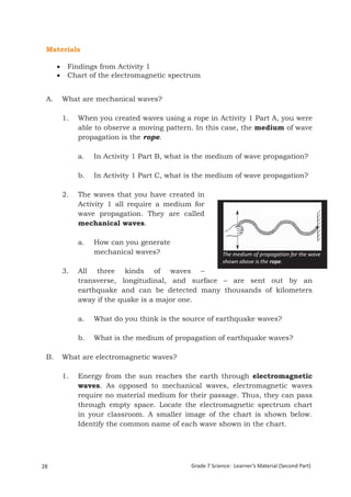 Materials

          Findings from Activity 1
          Chart of the electromagnetic spectrum


 A.       What are mechanical waves?

          1.   When you created waves using a rope in Activity 1 Part A, you were
               able to observe a moving pattern. In this case, the medium of wave
               propagation is the rope.

               a.   In Activity 1 Part B, what is the medium of wave propagation?

               b.   In Activity 1 Part C, what is the medium of wave propagation?

          2.   The waves that you have created in
               Activity 1 all require a medium for
               wave propagation. They are called
               mechanical waves.

               a.   How can you generate
                    mechanical waves?                      The medium of propagation for the wave
                                                           shown above is the rope.
          3.   All three kinds of waves –
               transverse, longitudinal, and surface – are sent out by an
               earthquake and can be detected many thousands of kilometers
               away if the quake is a major one.

               a.   What do you think is the source of earthquake waves?

               b.   What is the medium of propagation of earthquake waves?

 B.       What are electromagnetic waves?

          1.   Energy from the sun reaches the earth through electromagnetic
               waves. As opposed to mechanical waves, electromagnetic waves
               require no material medium for their passage. Thus, they can pass
               through empty space. Locate the electromagnetic spectrum chart
               in your classroom. A smaller image of the chart is shown below.
               Identify the common name of each wave shown in the chart.




28                                             Grade 7 Science: Learner’s Material (Second Part)
  Grade 7 Science: Energy In Motion                                                         110
 