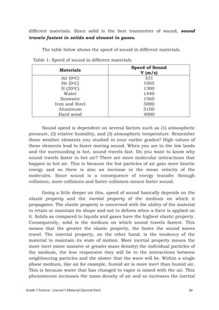 different materials. Since solid is the best transmitter of sound, sound
 travels fastest in solids and slowest in gases.

          The table below shows the speed of sound in different materials.

    Table 1: Speed of sound in different materials
                                                    Speed of Sound
                      Materials
                                                       V (m/s)
                      Air (0oC)                          331
                      He (0oC)                           1005
                      H (20oC)                           1300
                       Water                             1440
                      Seawater                           1560
                   Iron and Steel                        5000
                     Aluminum                            5100
                     Hard wood                           4000


        Sound speed is dependent on several factors such as (1) atmospheric
 pressure, (2) relative humidity, and (3) atmospheric temperature. Remember
 these weather elements you studied in your earlier grades? High values of
 these elements lead to faster moving sound. When you are in the low lands
 and the surrounding is hot, sound travels fast. Do you want to know why
 sound travels faster in hot air? There are more molecular interactions that
 happen in hot air. This is because the hot particles of air gain more kinetic
 energy and so there is also an increase in the mean velocity of the
 molecules. Since sound is a consequence of energy transfer through
 collisions, more collisions and faster collisions means faster sound.

         Going a little deeper on this, speed of sound basically depends on the
 elastic property and the inertial property of the medium on which it
 propagates. The elastic property is concerned with the ability of the material
 to retain or maintain its shape and not to deform when a force is applied on
 it. Solids as compared to liquids and gases have the highest elastic property.
 Consequently, solid is the medium on which sound travels fastest. This
 means that the greater the elastic property, the faster the sound waves
 travel. The iniertial property, on the other hand, is the tendency of the
 material to maintain its state of motion. More inertial property means the
 more inert (more massive or greater mass density) the individual particles of
 the medium, the less responsive they will be to the interactions between
 neighbouring particles and the slower that the wave will be. Within a single
 phase medium, like air for example, humid air is more inert than humid air.
 This is because water that has changed to vapor is mixed with the air. This
 phenomenon increases the mass density of air and so increases the inertial


Grade 7 Science: Learner’s Material (Second Part)                            39
 Grade 7 Science: Energy In Motion                                           121
 