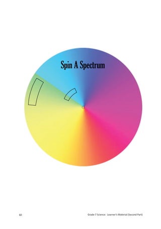 60                                   Grade 7 Science: Learner’s Material (Second Part)



 Grade 7 Science: Energy In Motion                                                 142
 