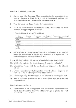 Part 2: Characteristics of Light


  1.    Try out your Color Spectrum Wheel by positioning the inner most of the
        flaps on COLOR SPECTRUM. This will simultaneously position the
        other flaps to ENERGY, WAVELENGTH & FREQUENCY.

  2.    Turn the upper wheel and observe the combinations.

  3.    Fill in the table below with the corresponding combinations you have
        observed using your Spectrum Wheel.

          Table 1. Characteristics of Color Lights
                Color           Energy         Frequency Wavelength   Frequency x wavelength
              Spectrum           (eV)            (THz)     (nm)               (m/s)
             Red
             Orange
             Yellow
             Green
             Blue
             Violet


  4.    You will need to convert the equivalents of frequencies to Hz and the
        equivalent wavelengths to meters. Note that terra (T) is a prefix for 1014
        while nano (n) is a prefix equivalent to 10-9.

  Q1. Which color registers the highest frequency? shortest wavelength?
  Q2. Which color registers the lowest frequency? longest wavelength?
  Q3. What do you observe with the wavelength and frequency of the different
      colors?
  Q4. What did you observe with the product of wavelength and frequency for
      each color? What is the significance of this value?
  Q5. What can you say about the speed of the different colors of light in air?
  Q6. Give a plausible explanation as to why white light separate into
      different colors.

  Part 3: Combining Colors

  1.    Cover the lens of the flashlight with blue plastic filter. Do the same with
        the 2 other flashlights. The 2nd flashlight with green plastic filter and
        the 3rd with red plastic filter.




Grade 7 Science: Learner’s Material (Second Part)                                     61

  Grade 7 Science: Energy In Motion                                                    143
 
