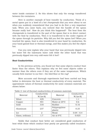 water inside container 2. So this shows that only the energy transferred
 between the containers.
       Here is another example of heat transfer by conduction. Think of a
 metal spoon put in a bowl of a hot champorado that you were about to eat
 when you suddenly remembered that you had to do first a very important
 task. When you came back, you noticed that the handle of the spoon
 became really hot! How do you think this happened? The heat from the
 champorado is transferred to the part of the spoon that is in direct contact
 with the food by conduction. Then it is transferred to the cooler regions of
 the spoon through its particles. Why did you feel the spoon hot? When you
 touched the spoon, heat is also transferred to your hand by conduction. So
 your hand gained heat or thermal energy, and this makes you feel the object
 hot.
       Can you now explain why your hand that was previously dipped into
 hot water felt the lukewarm water cold while the other hand that was
 previously dipped into very cold water felt it hot?

 Heat Conductivities

       In the previous activity, you found out that some objects conduct heat
 faster than the others. This explains why we feel some objects colder or
 warmer than the others even if they are of the same temperature. Which
 usually feels warmer to our feet – the tiled floor or the rug?

       More accurate and thorough experiments had been carried out long
 before to determine the heat or thermal conductivity of every material. The
 approximate values of thermal conductivity for some common materials are
 shown below:

    Table 2: List of thermal conductivities         of common materials
                          Conductivity                                    Conductivity
         Material                                       Material
                             W/(m·K)                                        W/(m·K)
     Silver                    429                  Concrete                  1.1
     Copper                    401                  Water at 20°C             0.6
     Gold                      318                  Rubber                   0.16
                                                    Polypropylene
      Aluminum                            237                                0.25
                                                    plastic
      Ice                                  2        Wood                   0.04 - 0.4
      Glass, ordinary                     1.7       Air at 0°C               0.025

       Solids that conduct heat better are considered good conductors of
 heat while those which conduct heat poorly are generally called insulators.

Grade 7 Science: Learner’s Material (Second Part)                                       71
 Grade 7 Science: Energy In Motion                                                      153
 