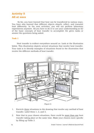 Activity 5
 All at once
       So far, you have learned that heat can be transferred in various ways.
 You have also learned that different objects absorb, reflect, and transmit
 heat differently. In the next activities, you will not perform laboratory
 experiments anymore. All you have to do is to use your understanding so far
 of the basic concepts of heat transfer to accomplish the given tasks or
 answer the questions being asked.

 Task 1

       Heat transfer is evident everywhere around us. Look at the illustration
 below. This illustration depicts several situations that involve heat transfer.
 Your task is to identify examples of situations found in the illustration that
 involve the different methods of heat transfer.




                                     Figure 6


 1.    Encircle three situations in the drawing that involve any method of heat
       transfer. Label them 1, 2, and 3.
 2.    Note that in your chosen situations, there could be more than one heat
       transfer taking place at the same time. Make your choices more specific
       by filling up Table 3.

76                                              Grade 7 Science: Learner’s Material (Second Part)
 Grade 7 Science: Energy In Motion                                                           158
 