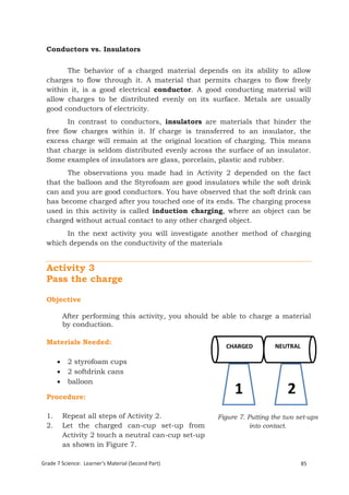 Conductors vs. Insulators


        The behavior of a charged material depends on its ability to allow
  charges to flow through it. A material that permits charges to flow freely
  within it, is a good electrical conductor. A good conducting material will
  allow charges to be distributed evenly on its surface. Metals are usually
  good conductors of electricity.
         In contrast to conductors, insulators are materials that hinder the
  free flow charges within it. If charge is transferred to an insulator, the
  excess charge will remain at the original location of charging. This means
  that charge is seldom distributed evenly across the surface of an insulator.
  Some examples of insulators are glass, porcelain, plastic and rubber.
        The observations you made had in Activity 2 depended on the fact
  that the balloon and the Styrofoam are good insulators while the soft drink
  can and you are good conductors. You have observed that the soft drink can
  has become charged after you touched one of its ends. The charging process
  used in this activity is called induction charging, where an object can be
  charged without actual contact to any other charged object.
       In the next activity you will investigate another method of charging
  which depends on the conductivity of the materials


  Activity 3
  Pass the charge

  Objective

           After performing this activity, you should be able to charge a material
           by conduction.

  Materials Needed:

           2 styrofoam cups
           2 softdrink cans
           balloon

  Procedure:

  1.       Repeat all steps of Activity 2.             Figure 7. Putting the two set-ups
  2.       Let the charged can-cup set-up from                    into contact.
           Activity 2 touch a neutral can-cup set-up
           as shown in Figure 7.

Grade 7 Science: Learner’s Material (Second Part)                                 85
  Grade 7 Science: Energy In Motion                                               167
 