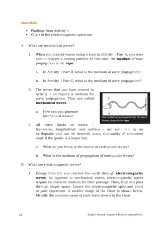 Materials

          Findings from Activity 1
          Chart of the electromagnetic spectrum


 A.       What are mecha...