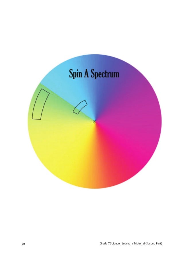 Spectrum Wheel Grade 7