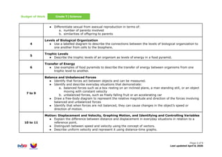 Science- 7 BUDGET OF WORK IN THREE TERM SCHOOL CALENDAR | PDF