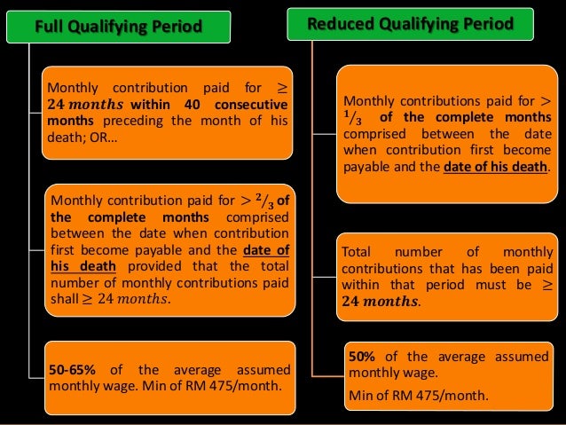 socso claim for death