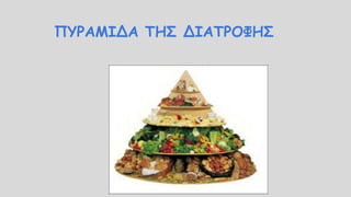 ΠΥΡΑΜΙΔΑ ΤΗΣ ΔΙΑΤΡΟΦΗΣ
 
