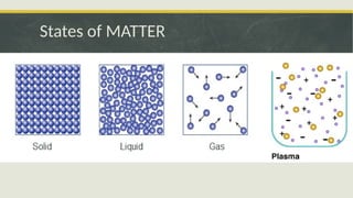 Matter In Science Definition Definition and Characteristics of Matter – understanding that all ...