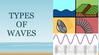 TYPES
OF
WAVES
 