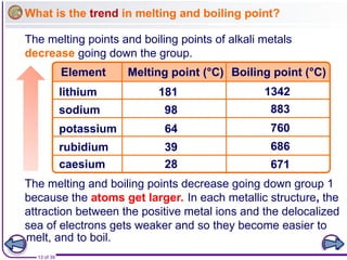 G8 - chemistry - group 1 Alkali metals.ppt
