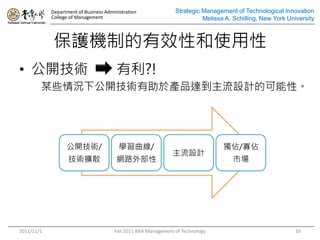 Department of Business Administration               Strategic Management of Technological Innovation
            College of Management                                         Melissa A. Schilling, New York University



            oCƵЧԺʹ
? _g                                  ?!
        ĳЩr¹_g춮aƷ_OӋĿԡ




                  _g/                  W/                                   /с
                                                               OӋ
                   gUɢ                 W·ⲿ                                        Ј




2011/11/1                              Fall 2011 BAA Management of Technology                               16
 