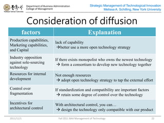 Department of Business Administration               Strategic Management of Technological Innovation
            College of Management                                         Melissa A. Schilling, New York University



            Consideration of diffusion
        factors                                               Explanation
Production capabilities,
                                    lack of capability
Marketing capabilities,
                                     ?better use a more open technology strategy
and Capital
Industry opposition
                                    If there exists monopolist who owns the newest technology
against sole-sourcing
                                     ? form a consortium to develop new technology together
technology
Resources for internal              Not enough resources
development                         ? adopt open technology strategy to tap the external effort

Control over                        If standardization and compatibility are important factors
fragmentation                        ? retain some degree of control over the technology

Incentives for                      With architectural control, you can
architectural control               ? design the technology only compatible with our product

2011/11/1                              Fall 2011 BAA Management of Technology                               22
 