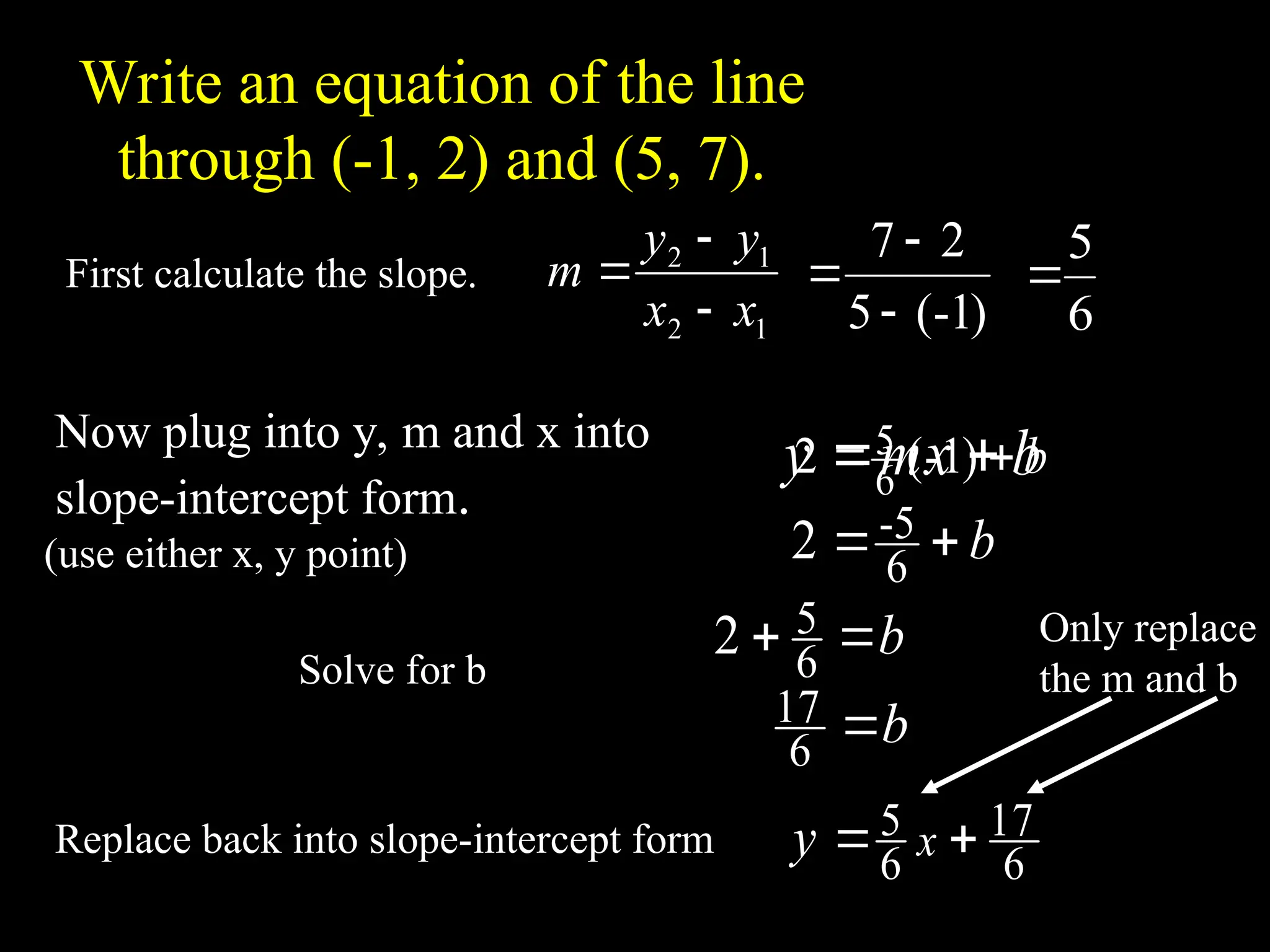 Write an equation of the line
through (-1, 2) and (5, 7).
First calculate the slope.
b

 )
1
-
(
2 6
5
1
2
1
2
x
x
y
y
m



)
1
-
(
5
2
7



6
5

Now plug into y, m and x into
slope-intercept form.
(use either x, y point)
Solve for b
Replace back into slope-intercept form
b
mx
y 

b

 6
5
-
2
b

 6
5
2
b

6
17
6
17
6
5 
 x
y
Only replace
the m and b
 