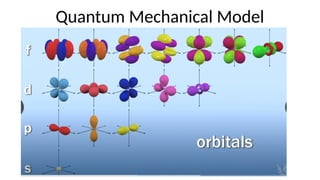 Quantum Model Structure G8-Science-LEC-3-Atomic-Models drscription topics.pptx