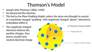 Thompson Model Types G8-Science-LEC-3-Atomic-Models drscription topics.pptx