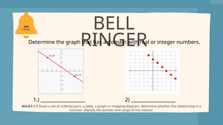 Integer Bell Ringer G8MiddleSchool-Using Function Notation.pptx