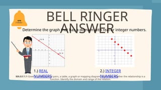 Integer Bell Ringer G8MiddleSchool-Using Function Notation.pptx