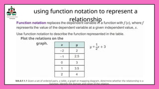 G8MiddleSchool-Using Function Notation.pptx