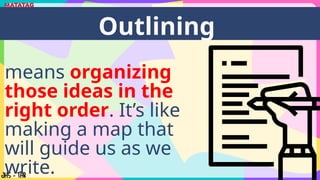 means organizing
those ideas in the
right order. It’s like
making a map that
will guide us as we
write.
Outlining
 
