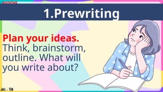 Plan your ideas.
Think, brainstorm,
outline. What will
you write about?
1.Prewriting
 