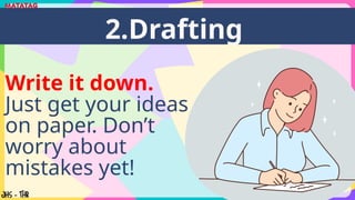 Write it down.
Just get your ideas
on paper. Don’t
worry about
mistakes yet!
2.Drafting
 