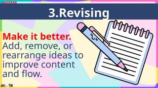 Make it better.
Add, remove, or
rearrange ideas to
improve content
and flow.
3.Revising
 