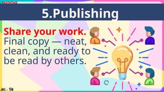 Share your work.
Final copy — neat,
clean, and ready to
be read by others.
5.Publishing
 