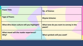 Poem Title:
No. of Stanza:
Type of Poem:
Rhyme Scheme:
What Afro-Asian culture will you highlight? What tone do you want to convey in the
poem?
What mood will the reader experience?
Why? What symbols will you used?
 