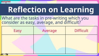 Reflection on Learning
Easy Average Difficult
What are the tasks in pre-writing which you
consider as easy, average, and difficult?
 