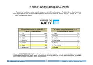 GeografiaGeografiaGeografiaGeografia ---- 8.º8.º8.º8.º Ano / 2.º BIMESTREAno / 2.º BIMESTREAno / 2.º BIMESTREAno / 2.º BIMESTRE ---- 2014201420142014
A economia brasileira cresceu nos últimos anos e, em 2011, ultrapassou o Produto Interno Bruto de países
como Reino Unido e Itália, fazendo do Brasil a sexta economia mundial. No entanto, em 2012, passou de 6.º para
7.º lugar. Veja as tabelas abaixo.
As maiores economias do mundo (2011)
(PIB em trilhões de dólares):
1 – EUA 15,3
2 – China 7,3
3 – Japão 5,9
4 – Alemanha 3,6
5 – França 2,8
6 – Brasil 2,5
7 – Reino Unido 2,4
Jornal O Globo, Caderno de Economia, página 28, do dia 02/03/2013.
Glossário: PRODUTO INTERNO BRUTO - o PIB ou Produto Interno Bruto corresponde à soma dos valores de todos os bens e serviços
produzidos em um determinado país ou região, num determinado período. A variação do PIB, num determinado período, nos indica se
houve ou não crescimento econômico no país ou região analisados.
As maiores economias do mundo (2012)
(PIB em trilhões de dólares):
1 – EUA 15,6
2 – China 8,2
3 – Japão 6
4 – Alemanha 3,4
5 – França 2,6
6 – Reino Unido 2,4
7 – Brasil 2,3
O BRASIL NO MUNDO GLOBALIZADO
9
 
