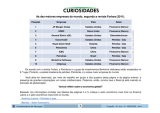 GeografiaGeografiaGeografiaGeografia ---- 8.º8.º8.º8.º Ano / 2.º BIMESTREAno / 2.º BIMESTREAno / 2.º BIMESTREAno / 2.º BIMESTRE ---- 2014201420142014
Você deve ter observado, por meio do trabalho em grupo e dos quadros desta página e da página anterior, a
presença de grandes corporações, em nosso cotidiano/país. Podemos, então, concluir que o Brasil já está inserido no
processo de globalização.
De acordo com a revista Forbes, a Petrobras e o grupo de investimentos Berkshire Hathaway estão empatados no
8.º lugar. Portanto, a estatal brasileira de petróleo, Petrobrás, é a oitava maior empresa do mundo.
As dez maiores empresas do mundo, segundo a revista Forbes (2011).
Posição Empresa País Setor
1 JP Morgan Chase Estados Unidos Financeiro (Banco)
2 HSBC Reino Unido Financeiro (Banco)
3 General Eletric (GE) Estados Unidos Eletroeletrônicos
4 Exxonmobil Estados Unidos Petróleo / Gás
5 Royal Dutch Shell Holanda Petróleo / Gás
6 Petrochina China Petróleo / Gás
7 ICBC China Financeiro (Banco)
8 Petrobras Brasil Petróleo / Gás
9 Berkshire Hathaway Estados Unidos Financeiro (Banco)
10 Citigroup Estados Unidos Financeiro (Banco)
http://economia.uol.com.br/album/110421_empresas_forbes_album.htm#fotoNav=1
Vamos refletir sobre a economia global?
Baseado nas informações contidas nas tabelas das páginas 4 e 5, indique o setor econômico mais forte na América
Latina e o setor econômico mais forte no mundo.
________________________________________________________________________________________________
________________________________________________________________________________________________
América Latina – Petróleo e gás.
Mundo – Setor financeiro.
5
 