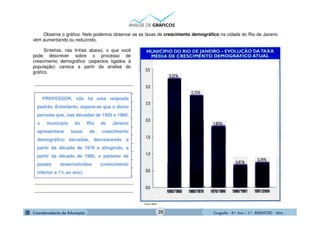 GeografiaGeografiaGeografiaGeografia ---- 8.º8.º8.º8.º Ano / 2.º BIMESTREAno / 2.º BIMESTREAno / 2.º BIMESTREAno / 2.º BIMESTRE ---- 2014201420142014
_______________________________________
_______________________________________
_______________________________________
_______________________________________
_______________________________________
_______________________________________
_______________________________________
_______________________________________
_______________________________________
_______________________________________
_______________________________________
_______________________________________
_______________________________________
_______________________________________
PROFESSOR, não há uma resposta
padrão. Entretanto, espera-se que o aluno
perceba que, nas décadas de 1950 e 1960,
o município do Rio de Janeiro
apresentava taxas de crescimento
demográfico elevadas, decrescendo a
partir da década de 1970 e atingindo, a
partir da década de 1980, o patamar de
países desenvolvidos (crescimento
inferior a 1% ao ano).
Observe o gráfico. Nele podemos observar se as taxas de crescimento demográfico na cidade do Rio de Janeiro
vêm aumentando ou reduzindo.
Fonte: IBGE.
Sintetize, nas linhas abaixo, o que você
pode descrever sobre o processo de
crescimento demográfico (aspectos ligados à
população) carioca a partir da análise do
gráfico.
28
 