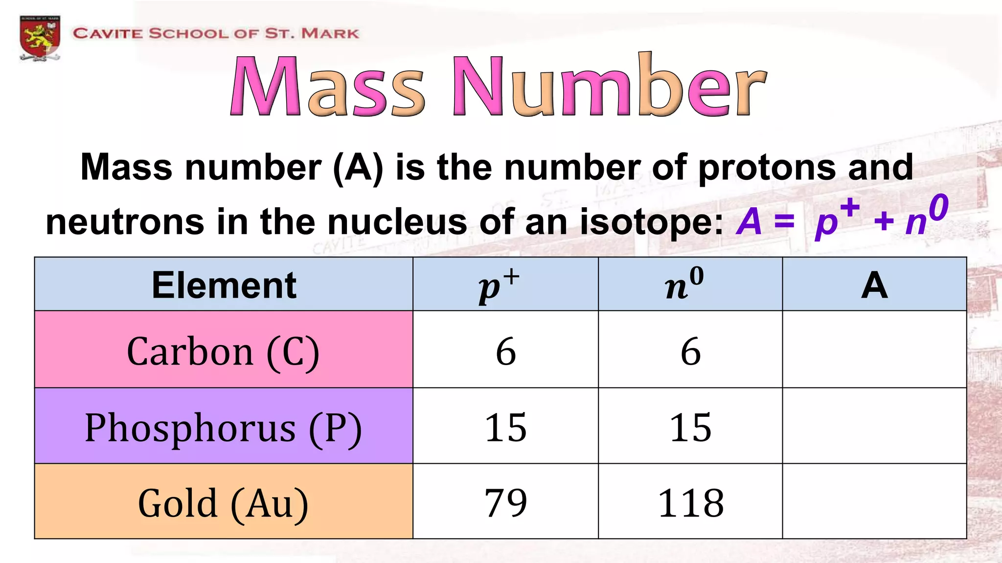 Subatomic Particles and Isotopes | PPTX