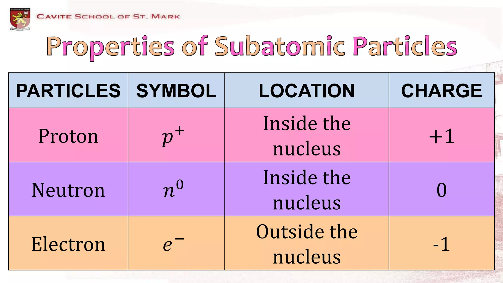 Subatomic Particles and Isotopes | PPTX