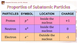 Subatomic Particles and Isotopes | PPTX
