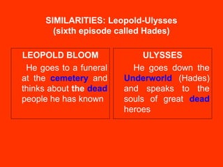 SIMILARITIES: Leopold-Ulysses
(sixth episode called Hades)
LEOPOLD BLOOM
He goes to a funeral
at the cemetery and
thinks about the dead
people he has known
ULYSSES
He goes down the
Underworld (Hades)
and speaks to the
souls of great dead
heroes
 