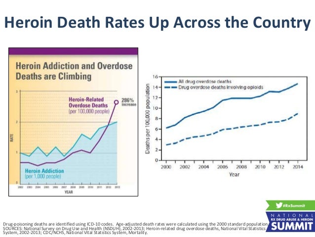 Rx16 heroin wed_200_1_parker-daley_2guarino-luongo_3taylor