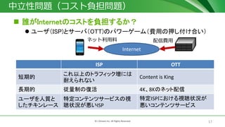 17© J-Stream Inc. All Rights Reserved.
中立性問題（コスト負担問題）
 誰がInternetのコストを負担するか？
 ユーザ（ISP)とサーバ（OTT)のパワーゲーム（費用の押し付け合い）
 争点
 ISPネットワークとOTTネットワークのピアリング
 CDN配信サーバのコロケーション
Internet
配信費用ネット利用料
ISP OTT
短期的
これ以上のトラフィック増には
耐えられない
Content is King
長期的 従量制の復活 4K、8Kのネット配信
ユーザを人質と
したチキンレース
特定コンテンツサービスの視
聴状況が悪いISP
特定ISPにおける視聴状況が
悪いコンテンツサービス
 
