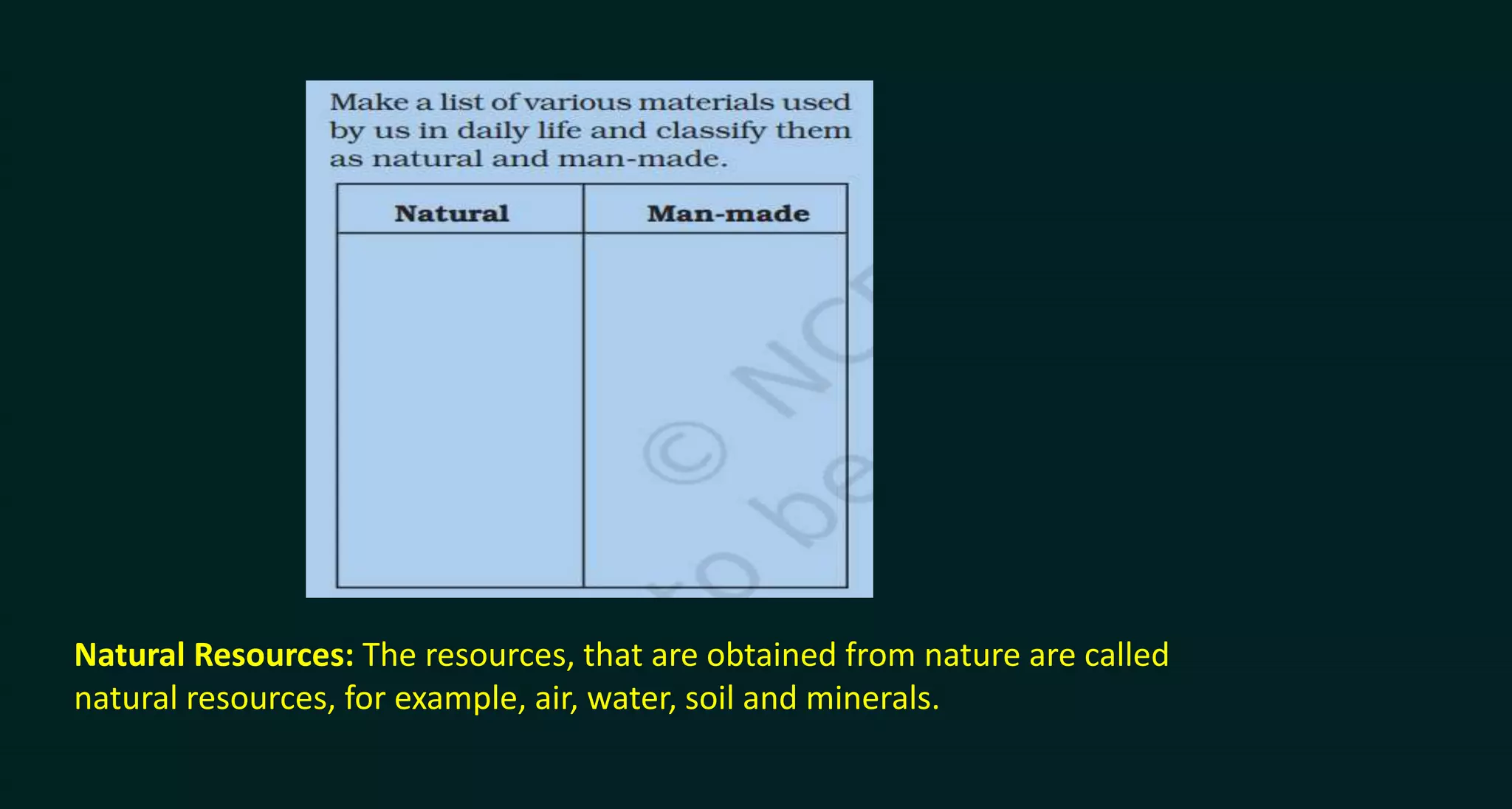 Natural Resources: The resources, that are obtained from nature are called
natural resources, for example, air, water, soil and minerals.
 