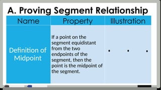 Name Property Illustration
Definition of
Midpoint
If a point on the
segment equidistant
from the two
endpoints of the
segment, then the
point is the midpoint of
the segment.
A. Proving Segment Relationship
 