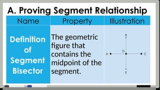 Name Property Illustration
Definition
of
Segment
Bisector
The geometric
figure that
contains the
midpoint of the
segment.
A. Proving Segment Relationship
D
A C
B
E
 